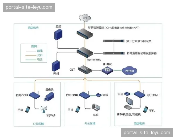 信号传输从单一光纤备份 迈向多网融合备份的稳定新阶段