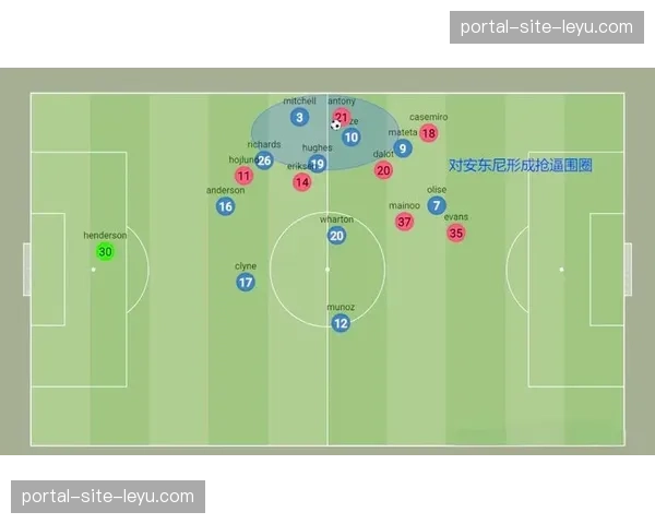 西班牙人防守转换速度：由守转攻时前场球员跑动路线研究